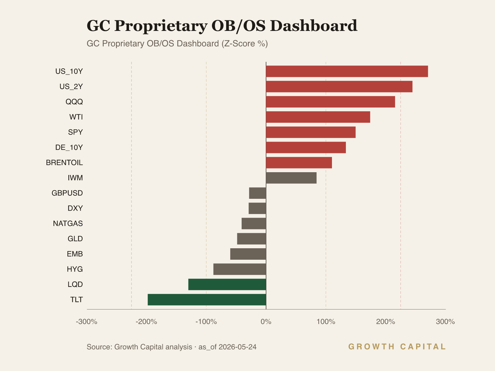 weekly obos dashboard