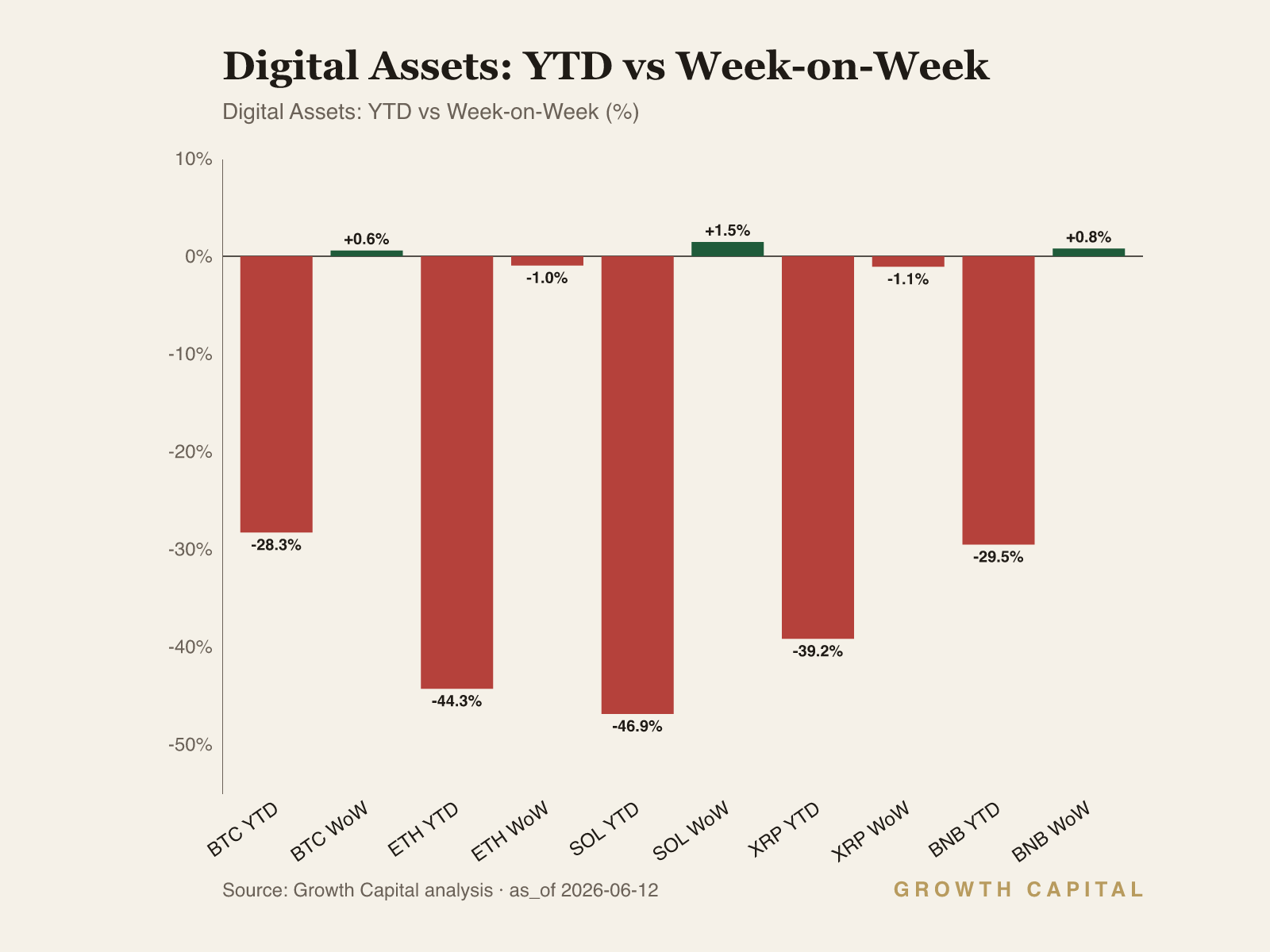 weekly crypto dashboard