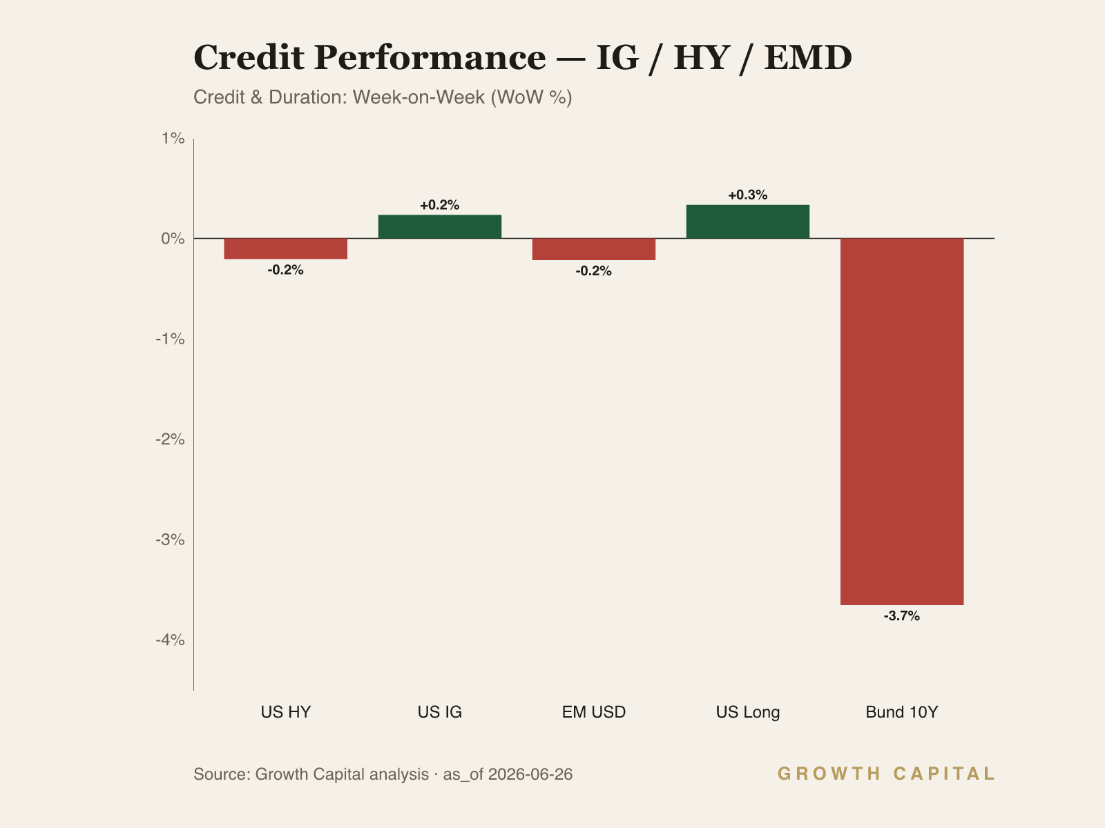 weekly credit perf dashboard