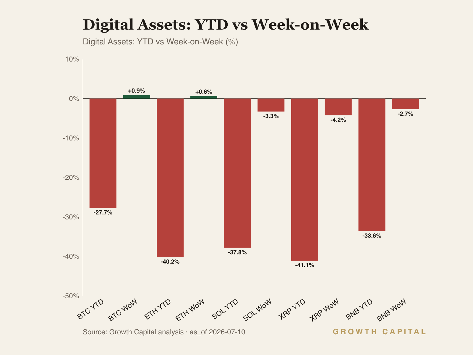weekly crypto dashboard