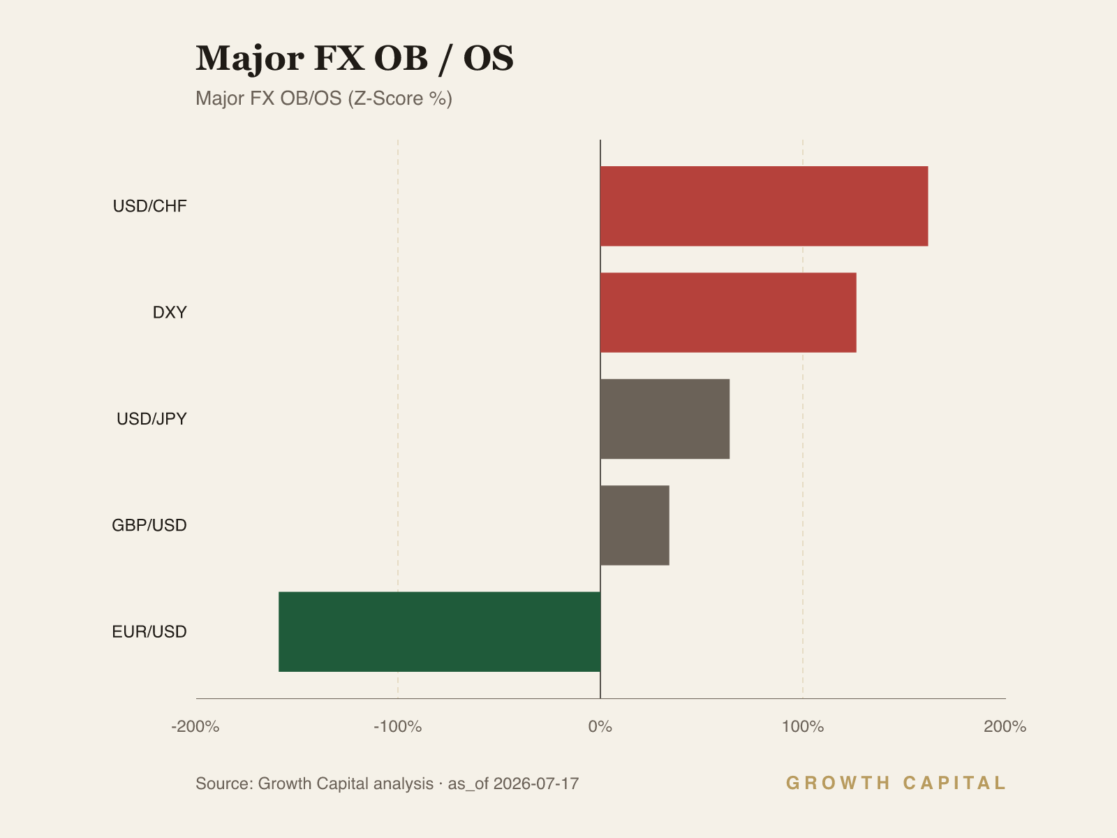 weekly fx obos dashboard