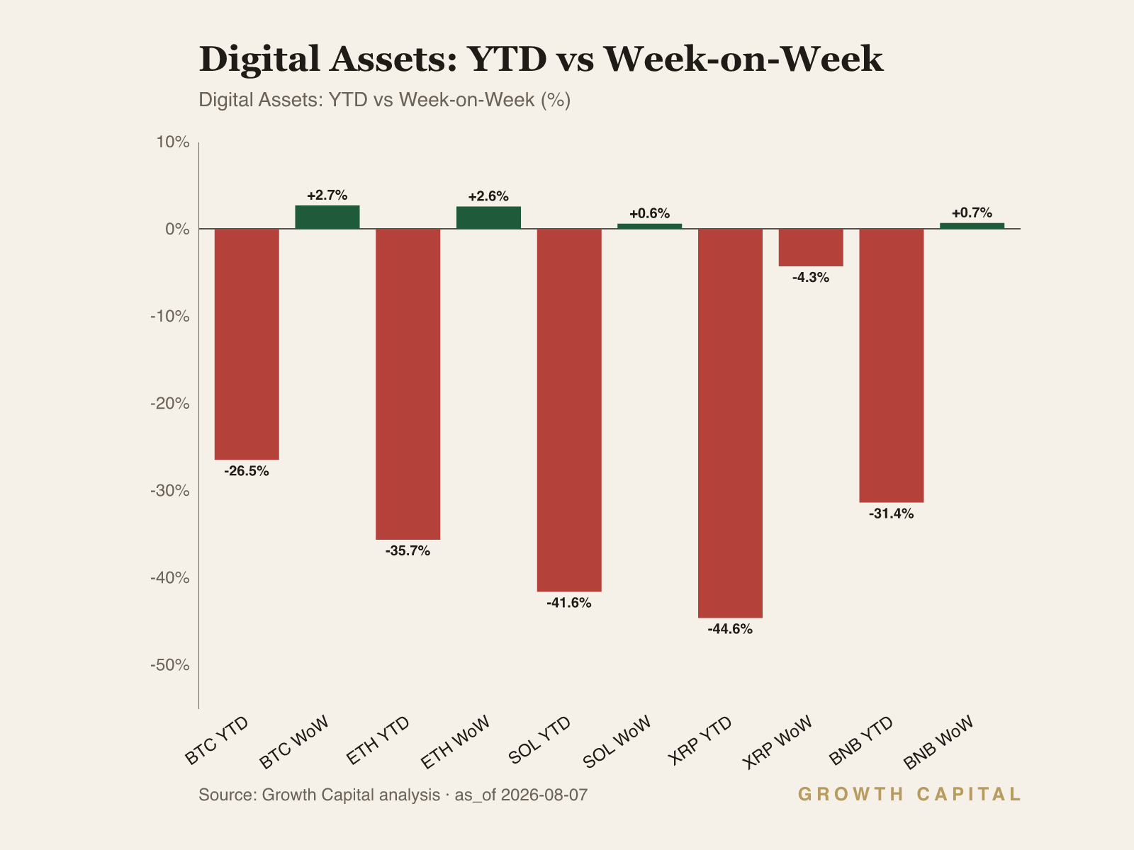 weekly crypto dashboard