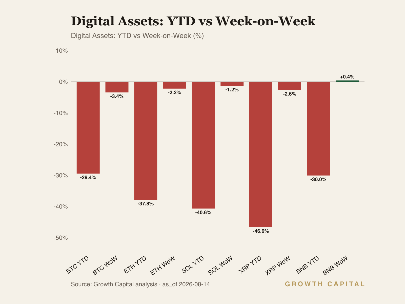 weekly crypto dashboard