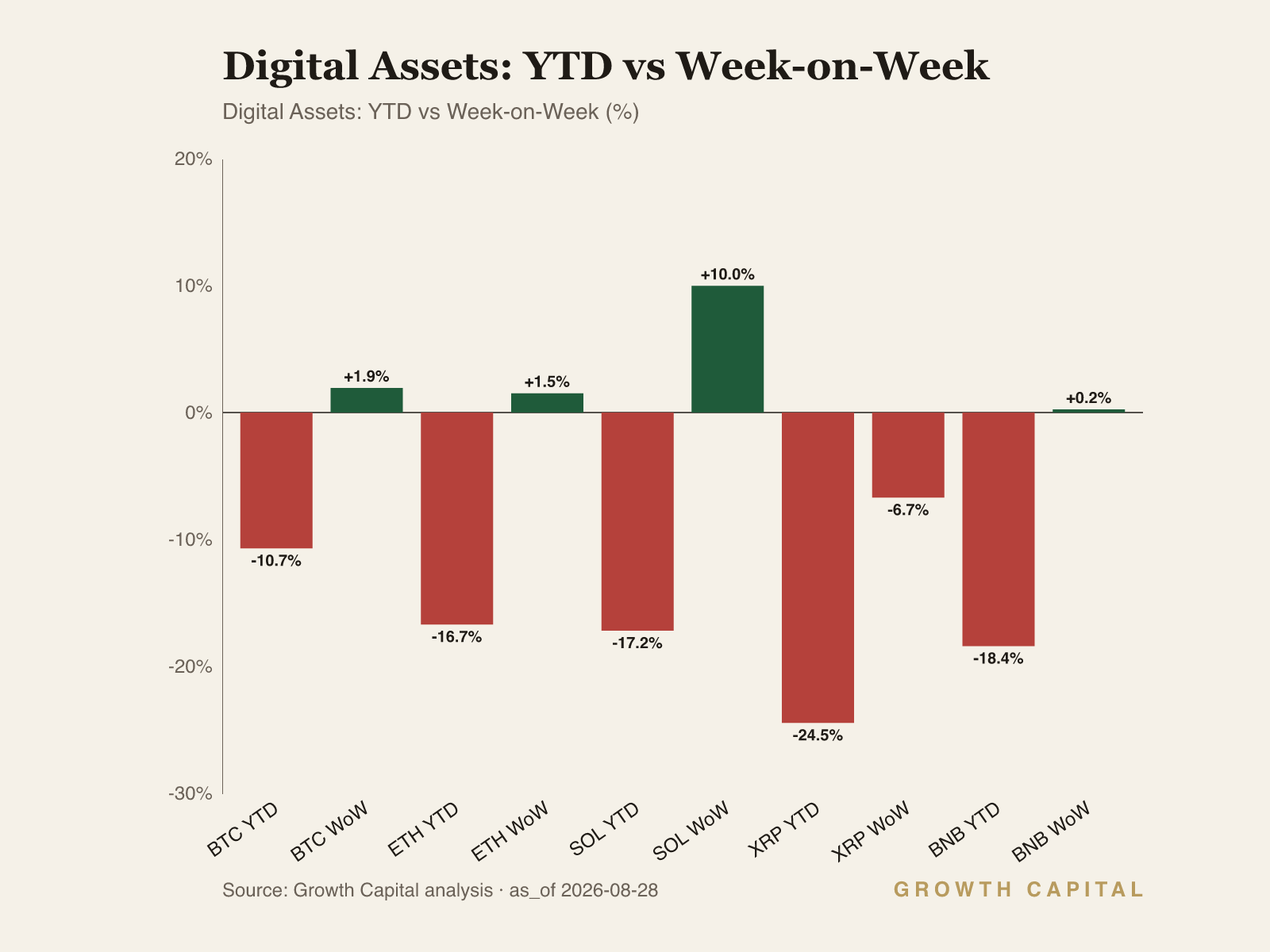 weekly crypto dashboard