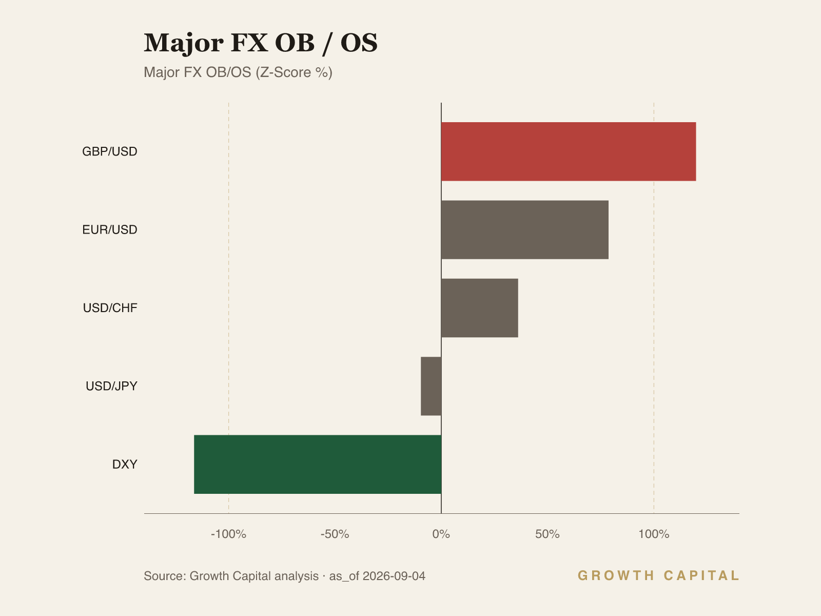 weekly fx obos dashboard
