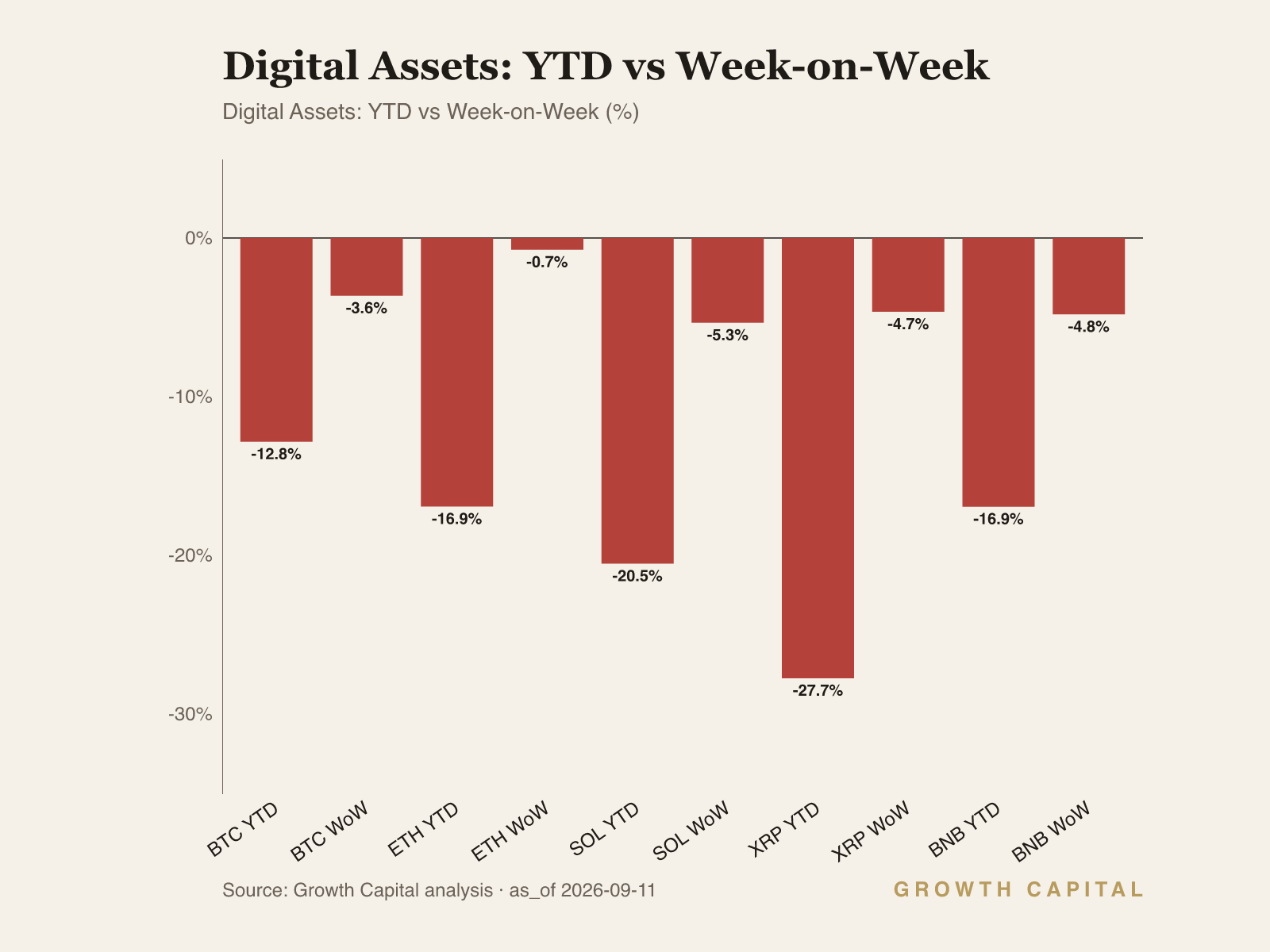 weekly crypto dashboard